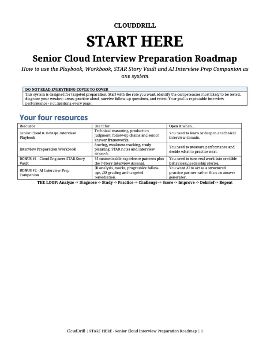 First page of Interview Preparation Roadmap